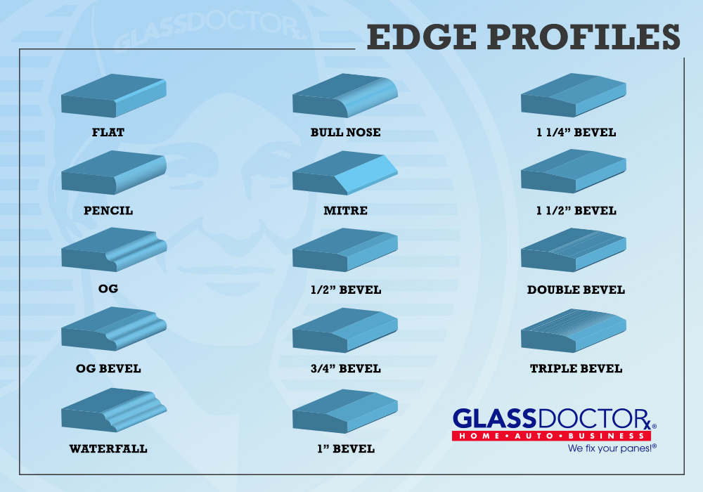 Graphic of different glass edges